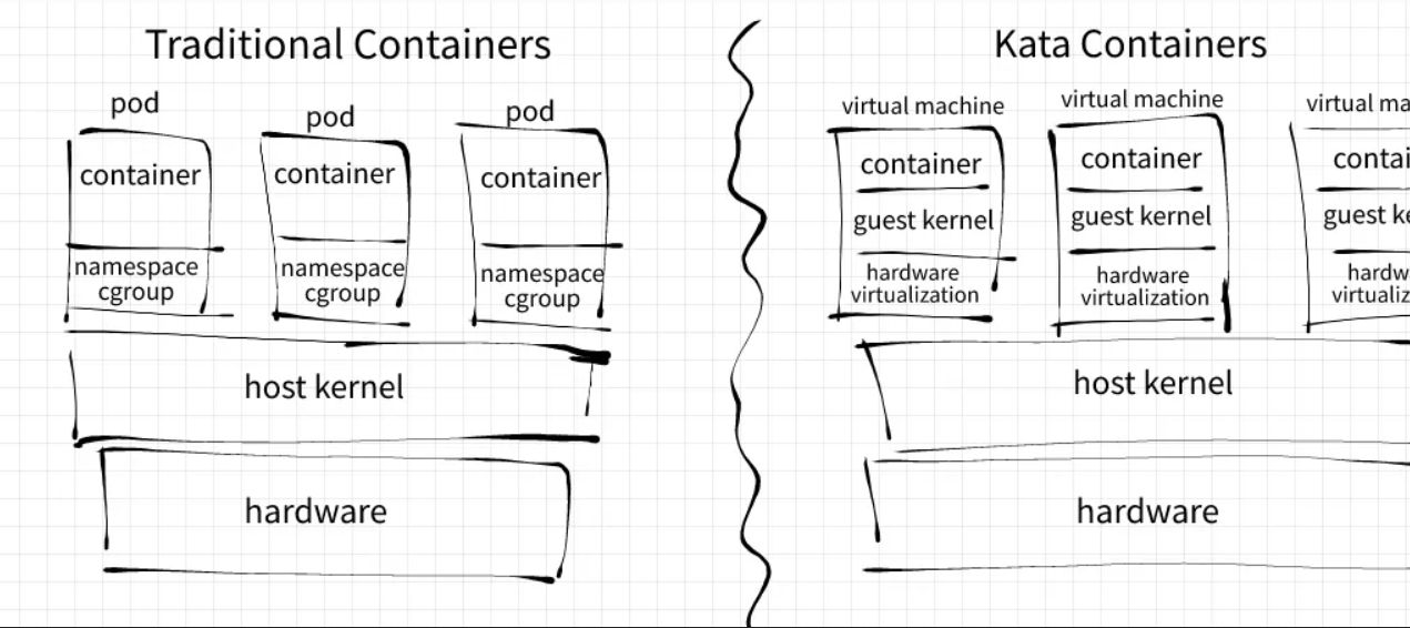100 Things You Didn't Know About Kubernetes - Part 2