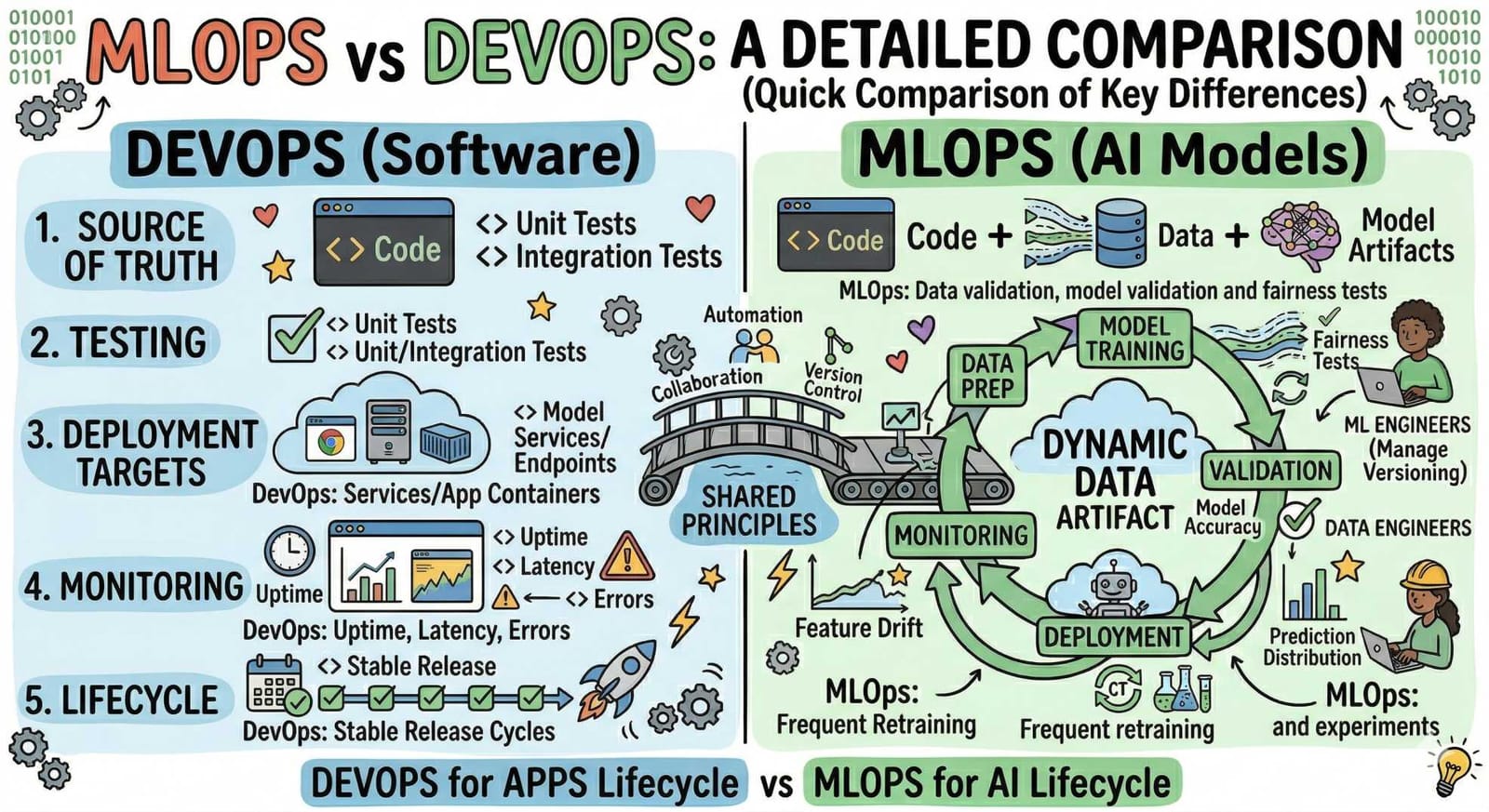 MLOps vs DevOps: Key Strategies for Enterprise AI Success