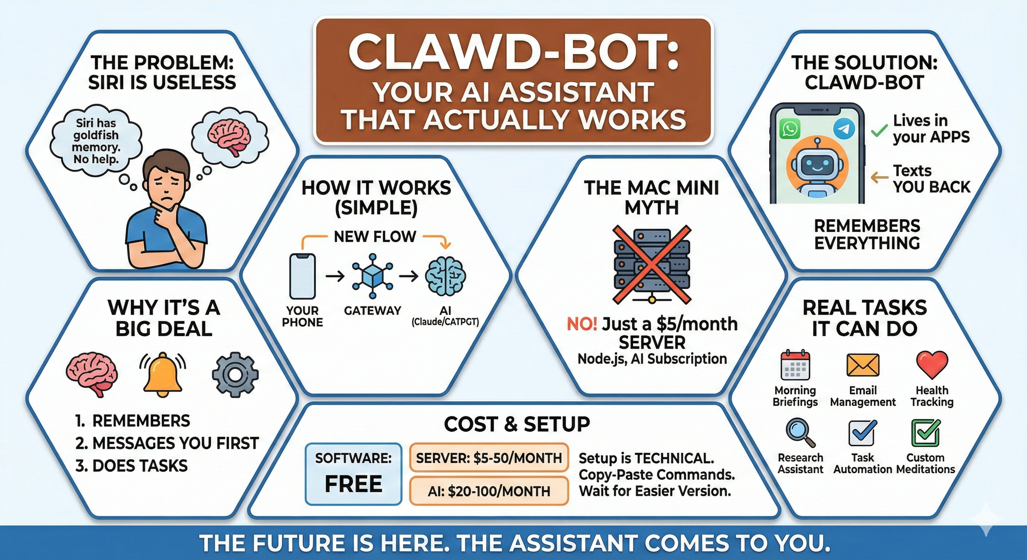 Clawd-Bot: The AI That Does Your Work While You Sleep