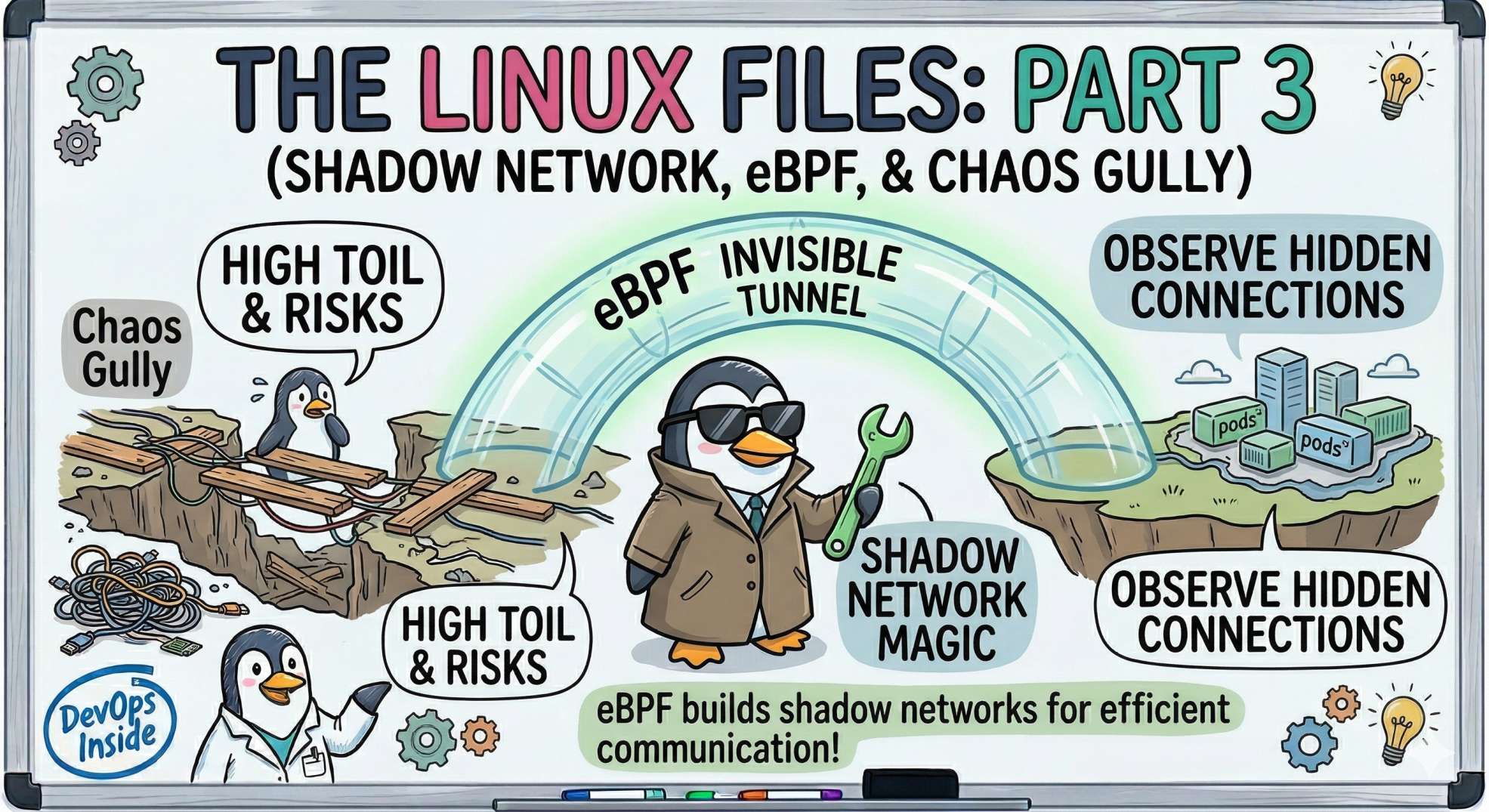The Linux Files: 30 Things You Didn't Know About Linux (Part 3)