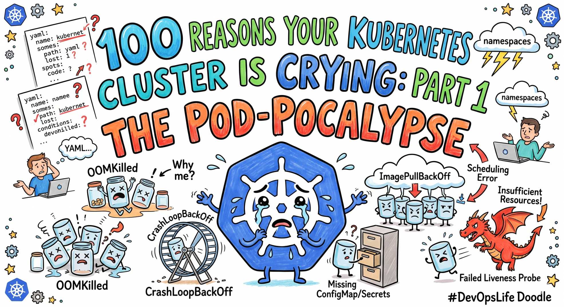 100 Reasons Your Kubernetes Cluster is Crying: Part 1 The Pod-pocalypse