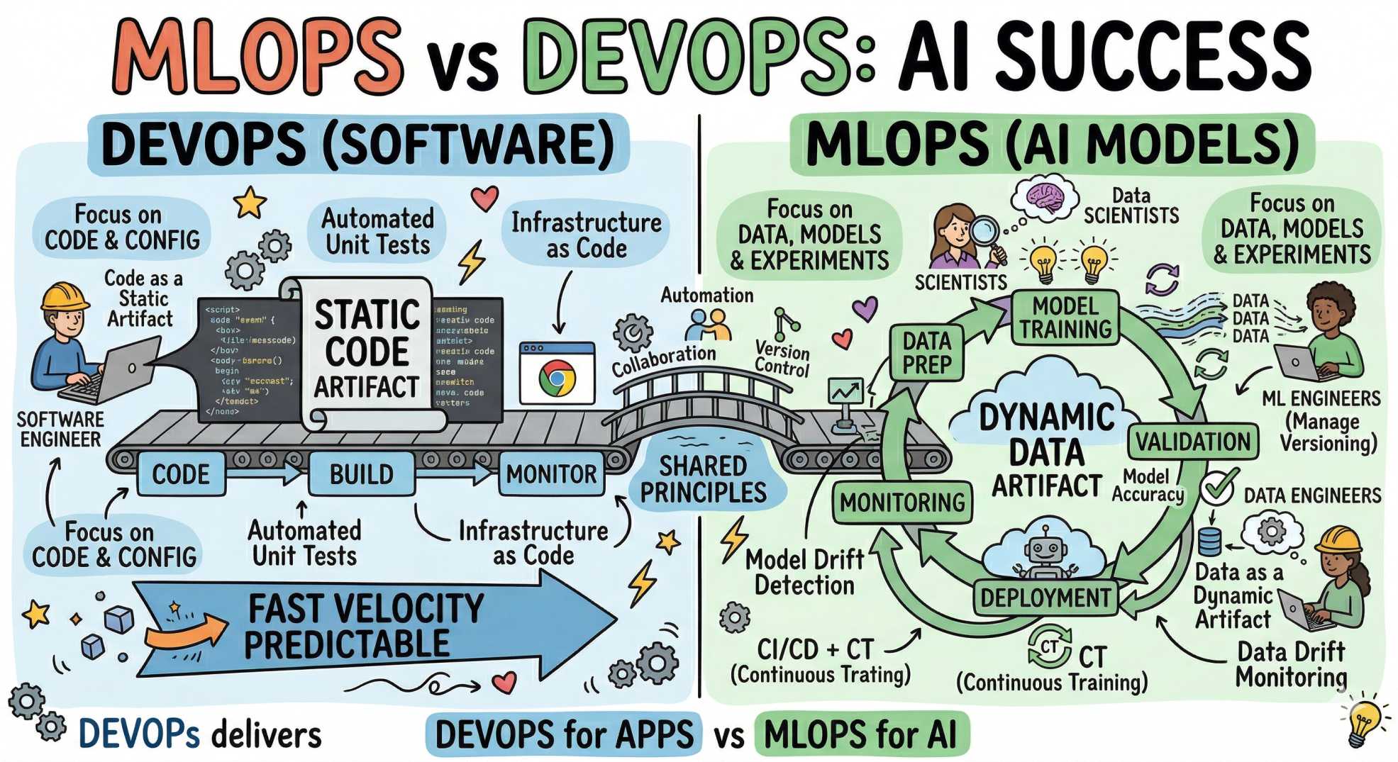 MLOps vs DevOps: Key Strategies for Enterprise AI Success
