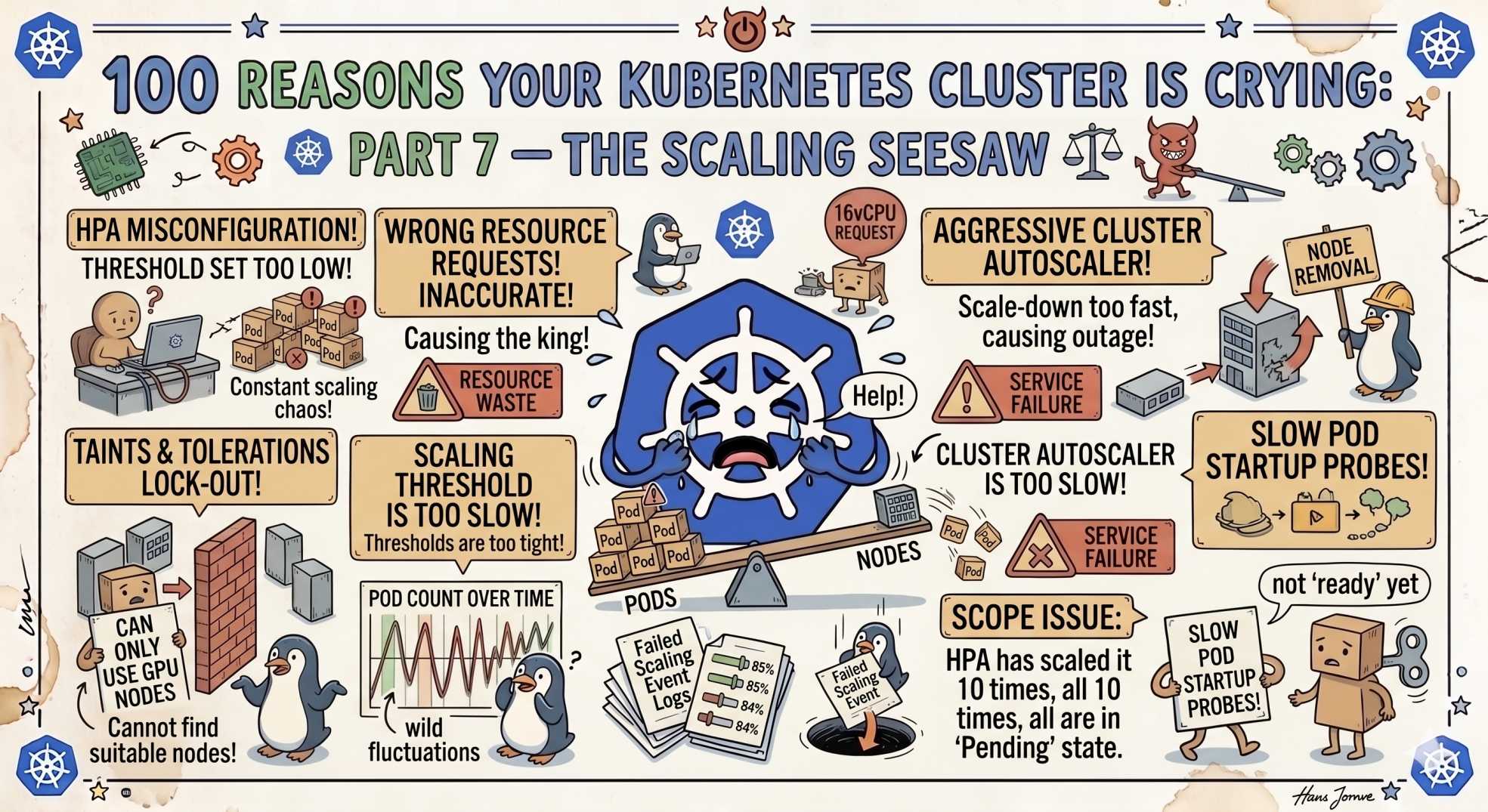 100 Reasons Your Kubernetes Cluster is Crying: Part 7- The Scaling Seesaw ⚖️