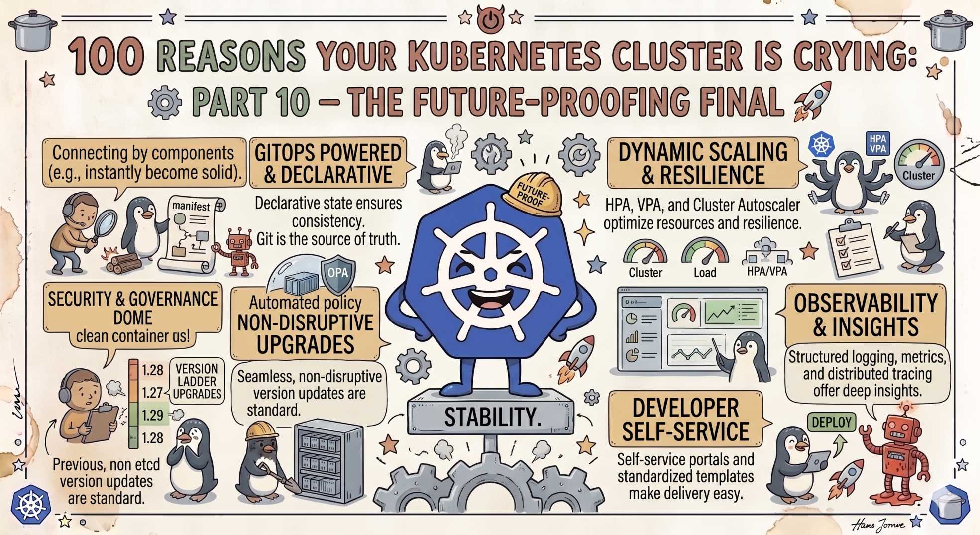 100 Reasons Your Kubernetes Cluster is Crying: Part 10 - The Future-Proofing Final 🚀