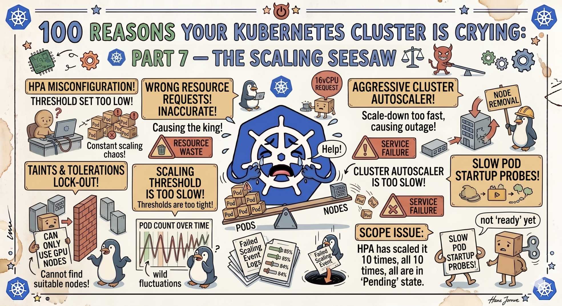 100 Reasons Your Kubernetes Cluster is Crying: Part 8- The Deep State🧠