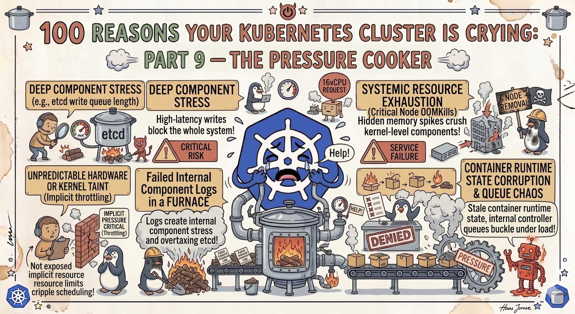 100 Reasons Your Kubernetes Cluster is Crying: Part 9- The Pressure Cooker