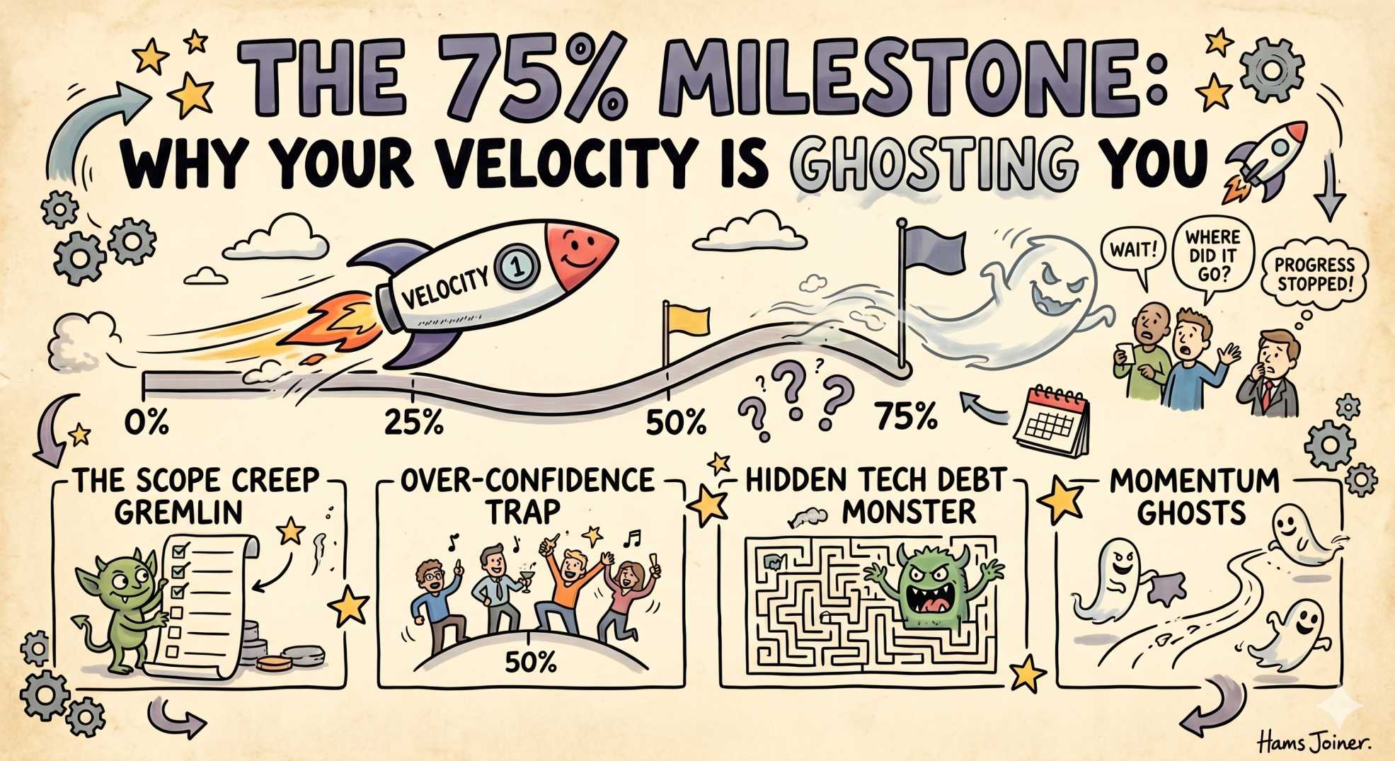 The 75% Milestone: Why Your Velocity is Ghosting You 🚀
