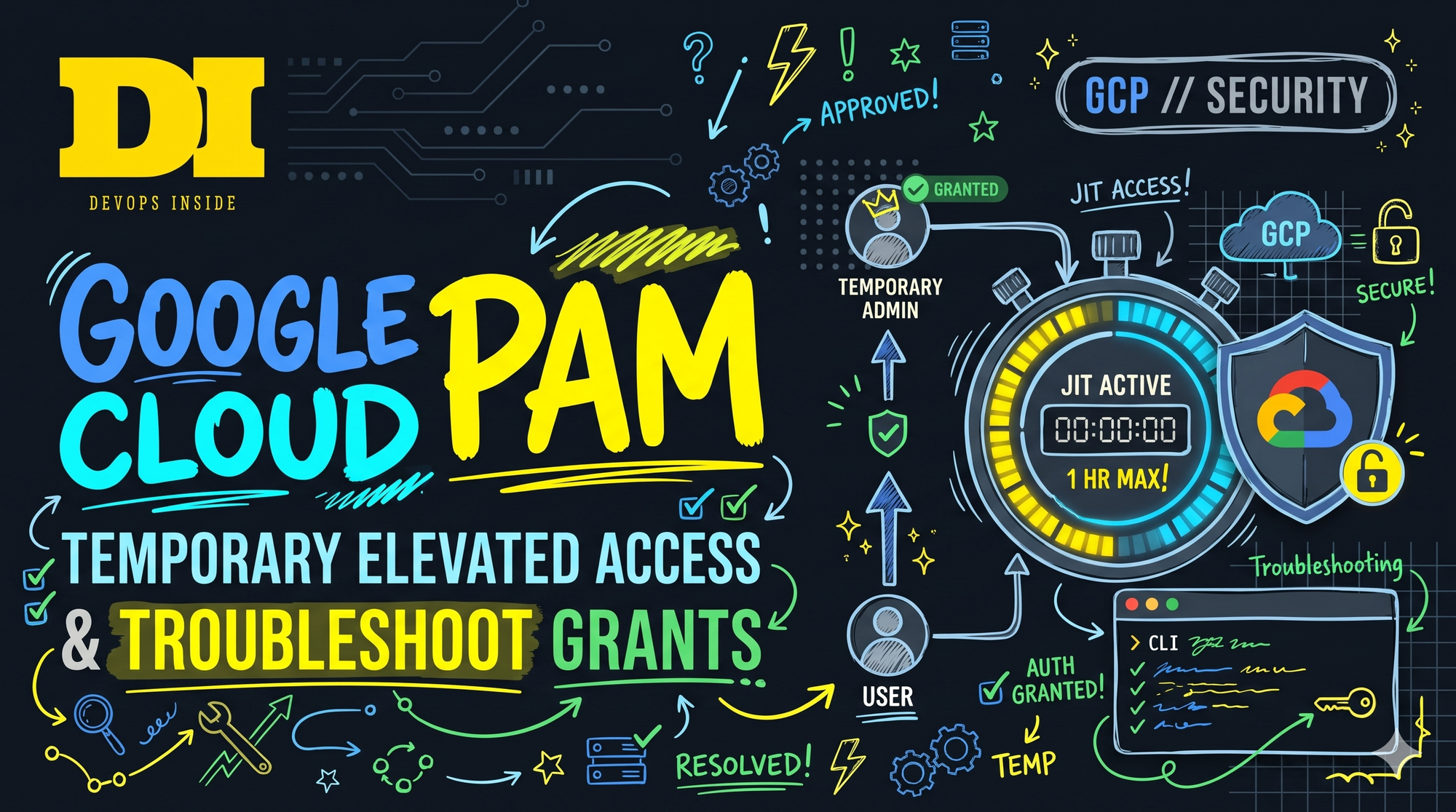 Google Cloud PAM: Request Temporary Elevated Access and Troubleshoot Grants