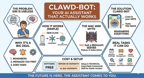 Clawd-Bot: The AI That Does Your Work While You Sleep