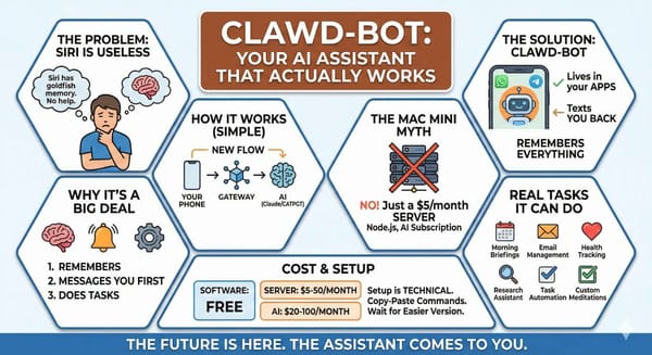 Clawd-Bot: The AI That Does Your Work While You Sleep