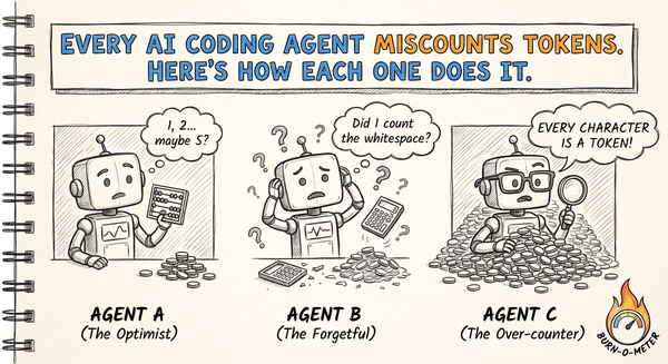 Every AI Coding Agent Miscounts Tokens. Here's How Each One Does It.